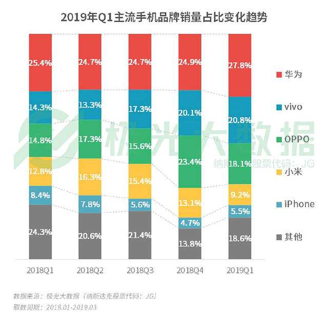 华为手机的市场占有率华为哪款手机性价比高最值得入手-第2张图片-亚星国际官网