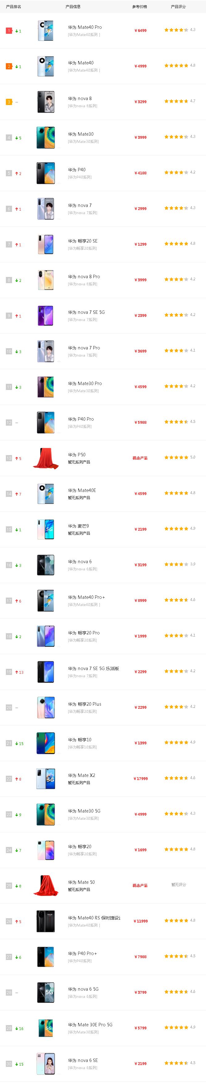 华为手机品质销量华为手机品牌系列哪个好-第2张图片-亚星国际官网