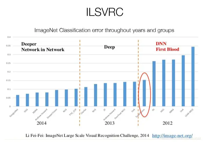 vrc客户端拨号错误vrc客户端是什么意思-第1张图片-亚星国际官网