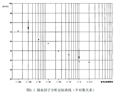 凝血因子检测苹果手机凝血因子113对照表-第1张图片-亚星国际官网