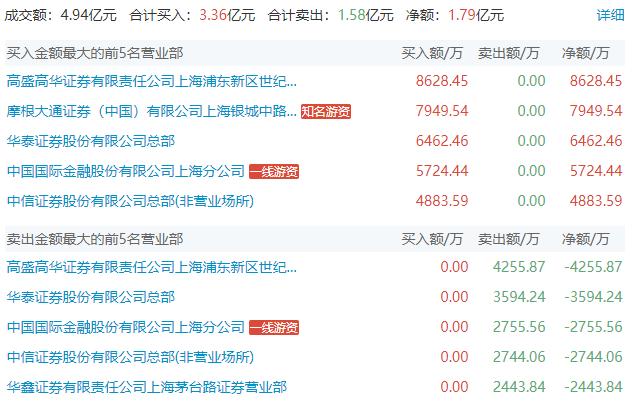 同花顺苹果版看板块:上海亚商投顾：创业板指缩量跌1.2% 石油股全天强势-第5张图片-亚星国际官网