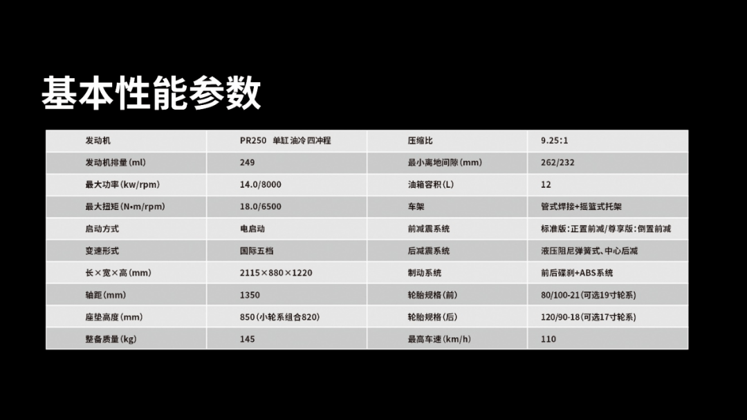 调教优那苹果版:宗申发布13680元沙漠之狐尊享版、9180元23款MINI街车150R-第9张图片-亚星国际官网