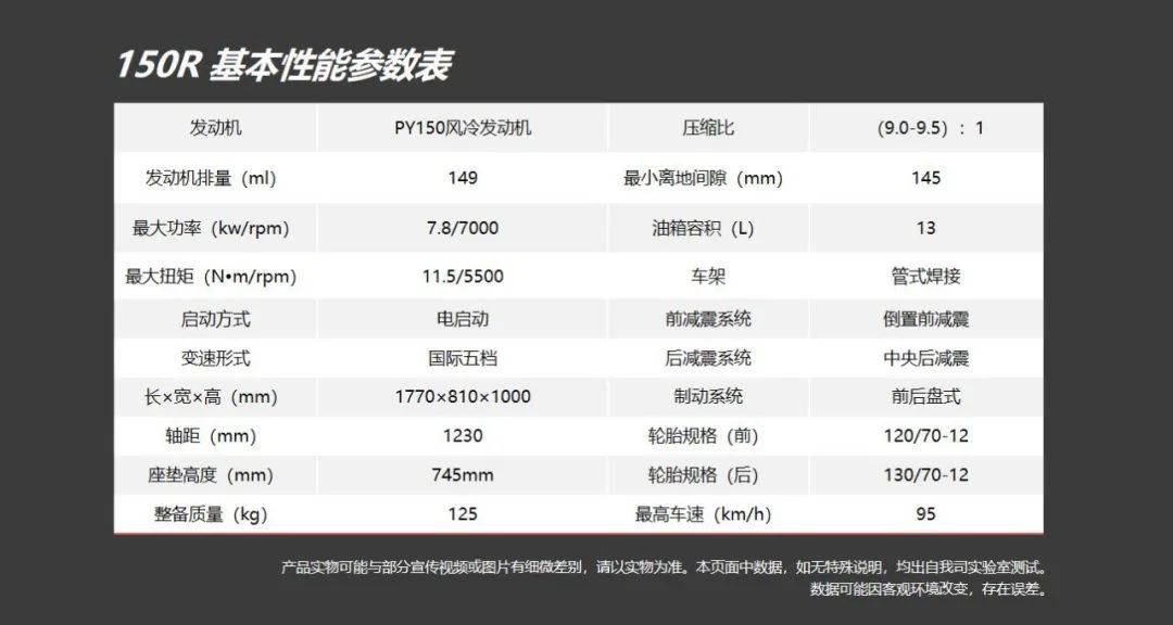 调教优那苹果版:宗申发布13680元沙漠之狐尊享版、9180元23款MINI街车150R-第20张图片-亚星国际官网