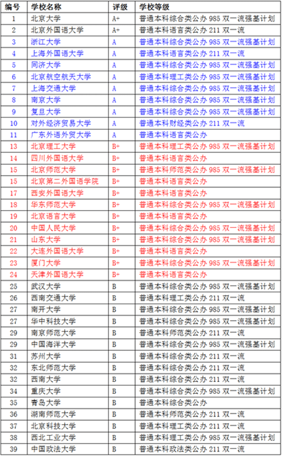 TG免翻苹果版:2023德语专业院校排名及德语综合暑期集训大纲-第1张图片-亚星国际官网