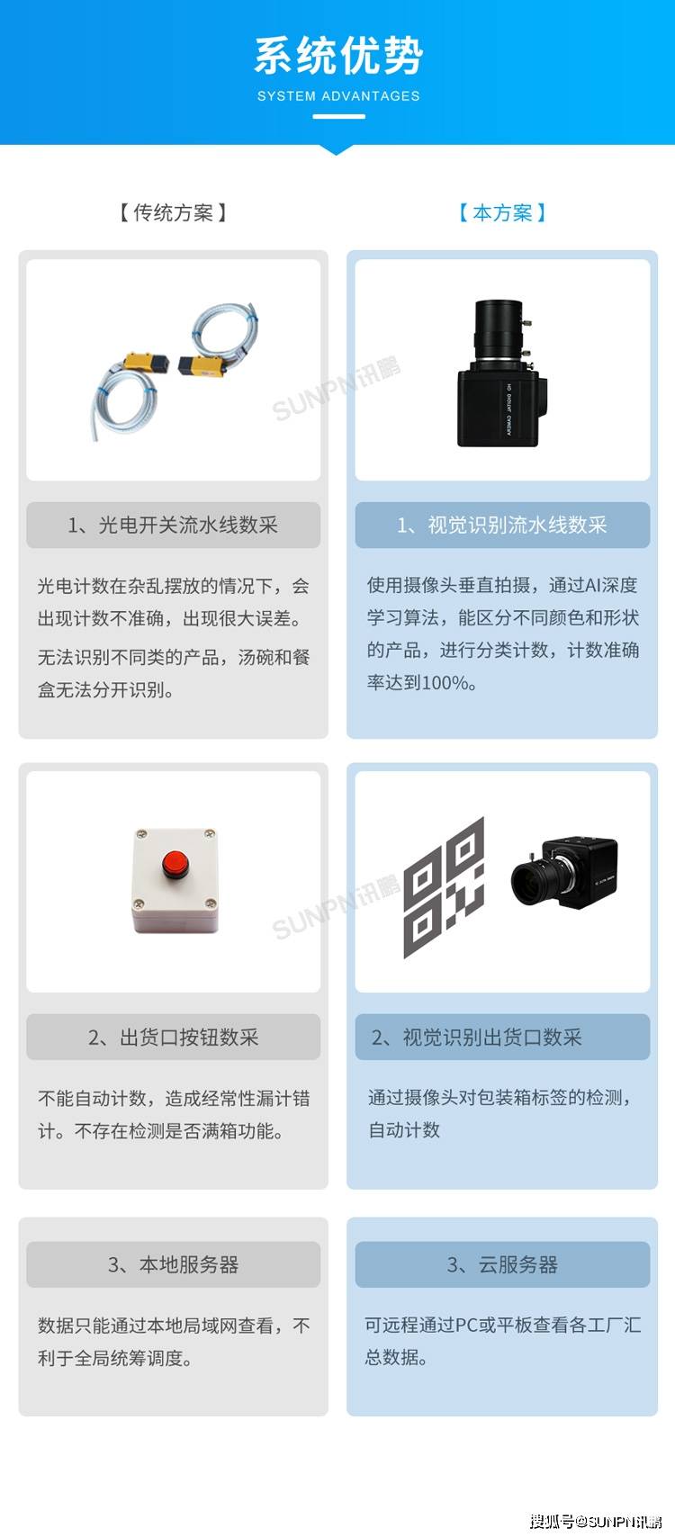 苹果手机序列号查询:MES生产管理系统使用视觉识别流水线数采-第9张图片-亚星国际官网