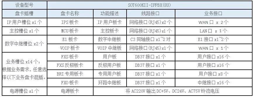 座机呼叫转移到手机:企业级统一通信系统—SOT600KII-IPPBX—南京申瓯通信设备有限公司-第2张图片-亚星国际官网