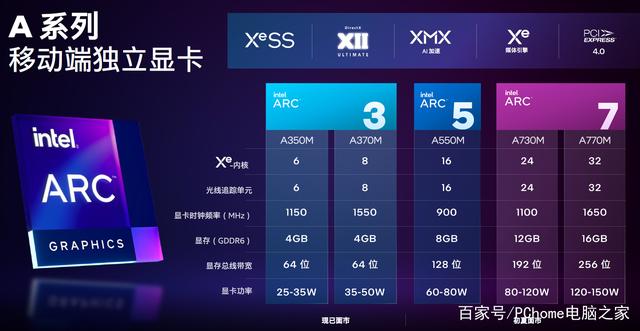 在哪看游戏参数详细版苹果苹果12p参数配置详细参数-第1张图片-亚星国际官网