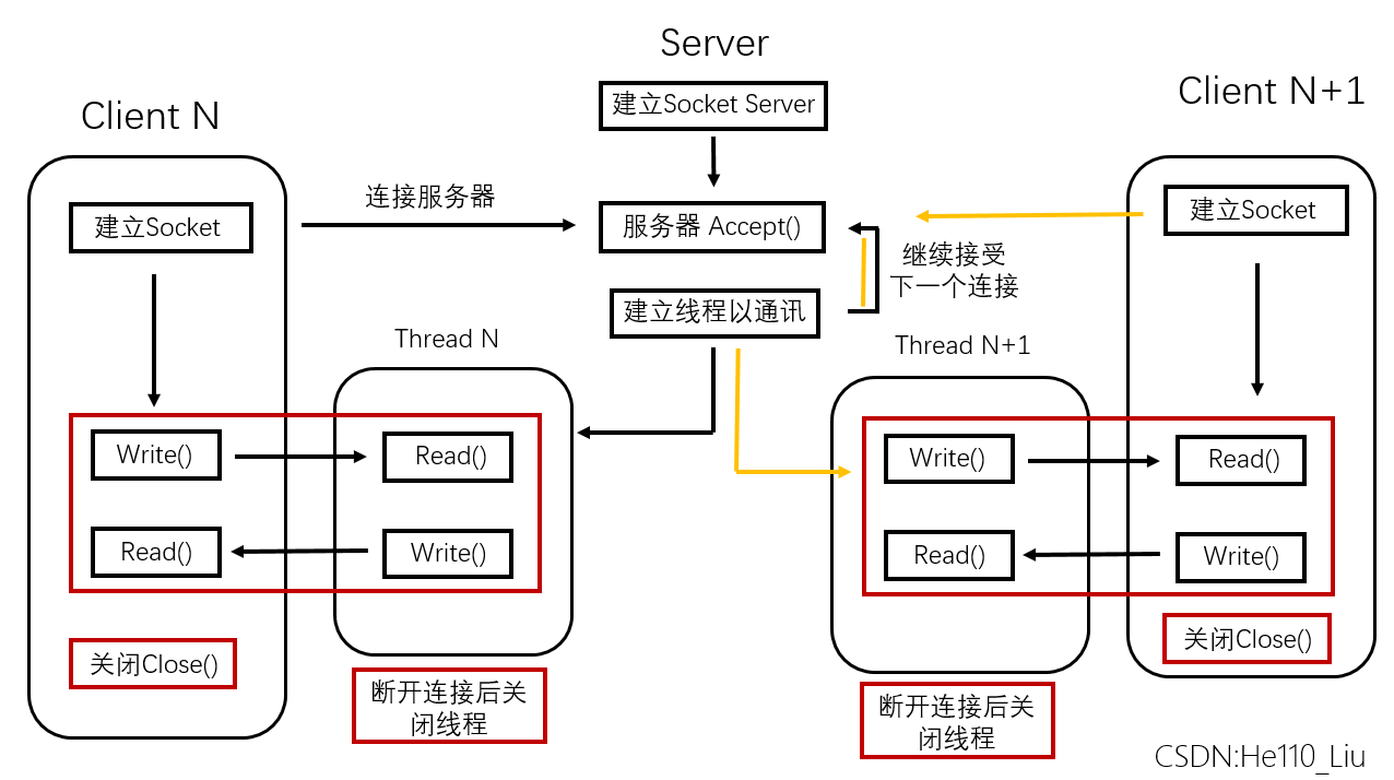java客户端连接服务器java获取客户端mac地址-第1张图片-亚星国际官网