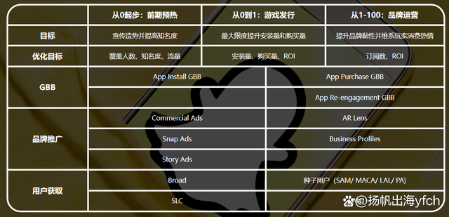 老友圈app官方客户端可创建亲友圈的三打哈app